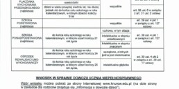 informacja o dowozie 2025 2026 page 00011 uai