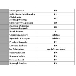Konsultacje dla Rodziców 2 IMG 6556 uai