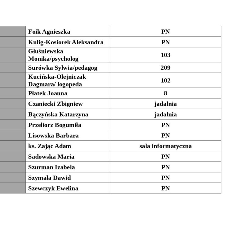 Konsultacje dla Rodziców 3 IMG 6556 uai